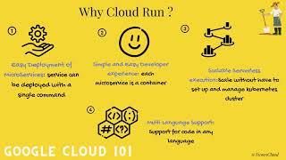 What is Google Cloud Run ? Google Cloud Learning 101
