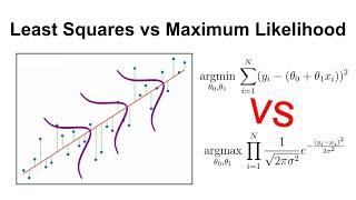 Least Squares vs Maximum Likelihood