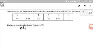 Discrete Random Variable : CDF to PDF.