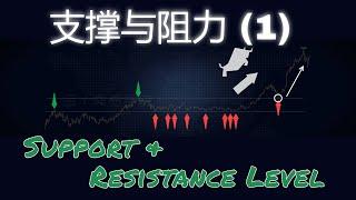 EP-27 技术分析教学| 看懂支撑线与阻力线 (1) Support And Resistance Level