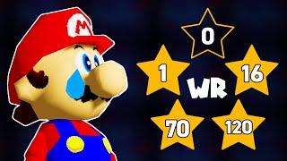 The Super Mario 64 Speedruns That Changed History