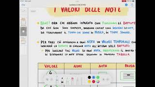 Teoria Musicale - Lezione 3 - Valori delle Note e delle pause, Punto e Legatura di Valore.