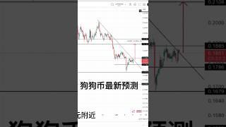DOGE 最新预测显示：狗狗币 跌入震荡通道，关键支撑在0.175美元，短期方向未明，能否突破0.20美元成反弹关键，投资者该观望还是轻仓布局？BTC、ETH、SOL、SUI、BNB、Dogecoin