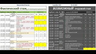 Первая лекция рождённым до 1965: Три расчёта пенсий до и после 1965 и многодетные матери. Казахстан