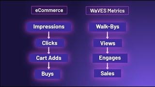 Defining spatial retail insights, the next level of retail analytics