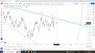 Elliott wave analysis of GOLD and SILVER | Jan 15 2024