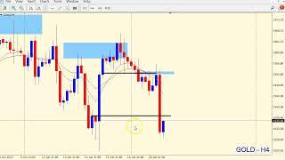 Gold ( XAU/USD ) Trade Review | 19th June 2023