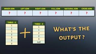 SQL JOINS Interview Question | What does different SQL Joins return?