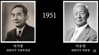 연도별 지도자 - 한국의 대통령 / 국방부장관 (1895-2025)