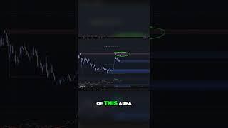 SUI Breakout Alert! Don't Miss This Bearish Order Block Setup!