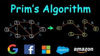 Prims algorithm | MST | Code implementation