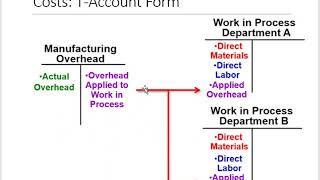 ACCT 205 Chapter 4 Process Costing