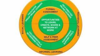 1: An E-Learning Design Framework