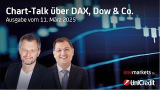 Chart-Talk vom 11. März 2025 – Martin Utschneider und Dominik Auricht über DAX, Dow & Co.