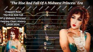 Chappell Roan - 'The Rise And Fall Of A Midwest Princess’ Fantasy Chart History (2020-2024)