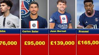 PSG Players Wages 2023 Salaries Per Week List 2022/23, weekly wages