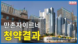 대구 부자도 이 곳에 대한 관심이 높을까? (만촌 자이르네 청약결과)