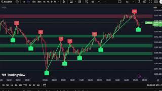 XAUUSD M5 Chart -SUPPORT- RESISTANCE-Gold Live  7/3/2025