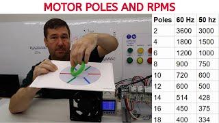 Motor Poles and RPM Explained