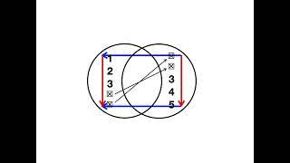 The Turing Halt Machine, Symmetrical Difference, Metaphor, and Instrumental Convergence