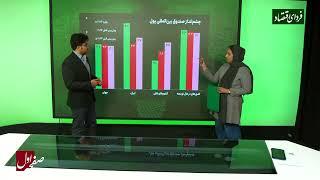 چشم‌انداز احیای اقتصاد جهانی چگونه است؟