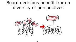 PG101: Board Holism Principle