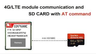 4G LTE module communication and SD card with AT command SIM7600 from SIMCom Wireless Solutions