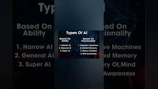 Types of AI | Different types AI Artificial Intelligence types