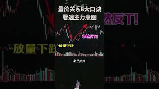 量价关系8大口诀#股票投资教学 #美股 #金融 #交易