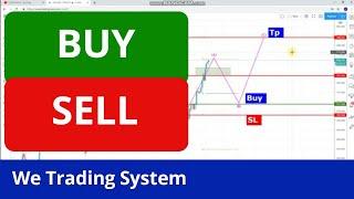 Our Trading System by Nina Fx