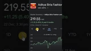 abfrl share news #stockprice