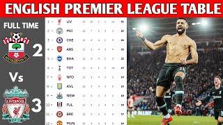 ENGLISH PREMIER LEAGUE TABLE UPDATED TODAY | PREMIER LEAGUE TABLE AND STANDING 2024/2025