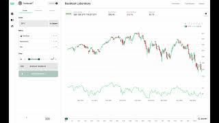 Tradewell Chart Settings - Metric Lookback Period