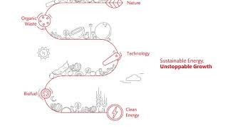 ECOSTAN® | Turning Biomass into Biofuel