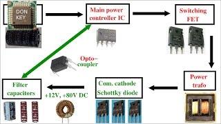 Howto repair switch mode power supplies #1: basics, and block diagram of a PSU