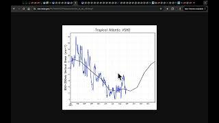 Aug 29, 2024: Deep Montana Low Moves East | Explanation for August Tropical Forecast Bust ...