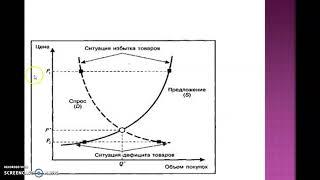 Лекция_Рыночное равновесие