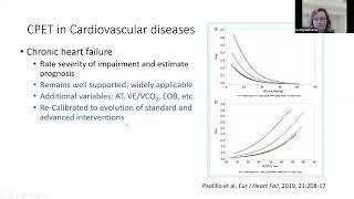 Cardiopulmonary Exercise Testing: A 20+ Year Review of Clinical Evolution and Future Insights