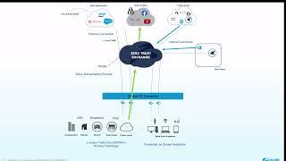 Zscaler Zero Trust Exchange Explained | 5-min Overview