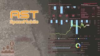 $ASTS AST SpaceMobile Q1 2025 Earnings Conference Call
