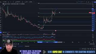 Cryptex Finance - CTX Price Prediction & Technical Analysis April 2024