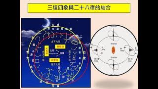 談天說易(162) 三垣四象與二十八星宿的命名(1) 三垣四象與二十八宿