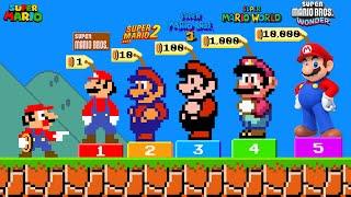 If Mario Can Buy All Character Forms in the Mario Game