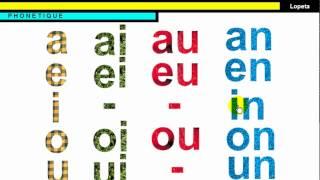 FRANÇAIS LANGUE ÉTRANGÈRE = Phonétique = Les voyelles