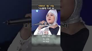 1998년 1월 2주 가요톱텐 TOP 30