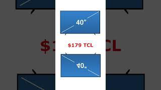 Cheapest 40" 4K TVs Price Comparison