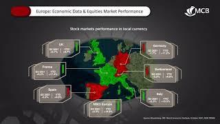 MCB Private & Wealth Management: International Economy and Markets – October 2021.