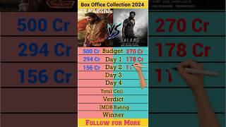 Pushpa 2 Vs Salaar Movie Box Office Collection Comparison || #shorts #short #pushpa2 #salaar