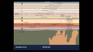 Geomorphology of the Verde Valley Geology