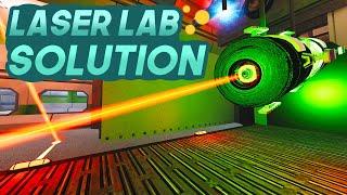 Laser Lab Solution - Abiotic Factor